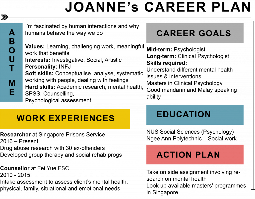 personal development plan career example