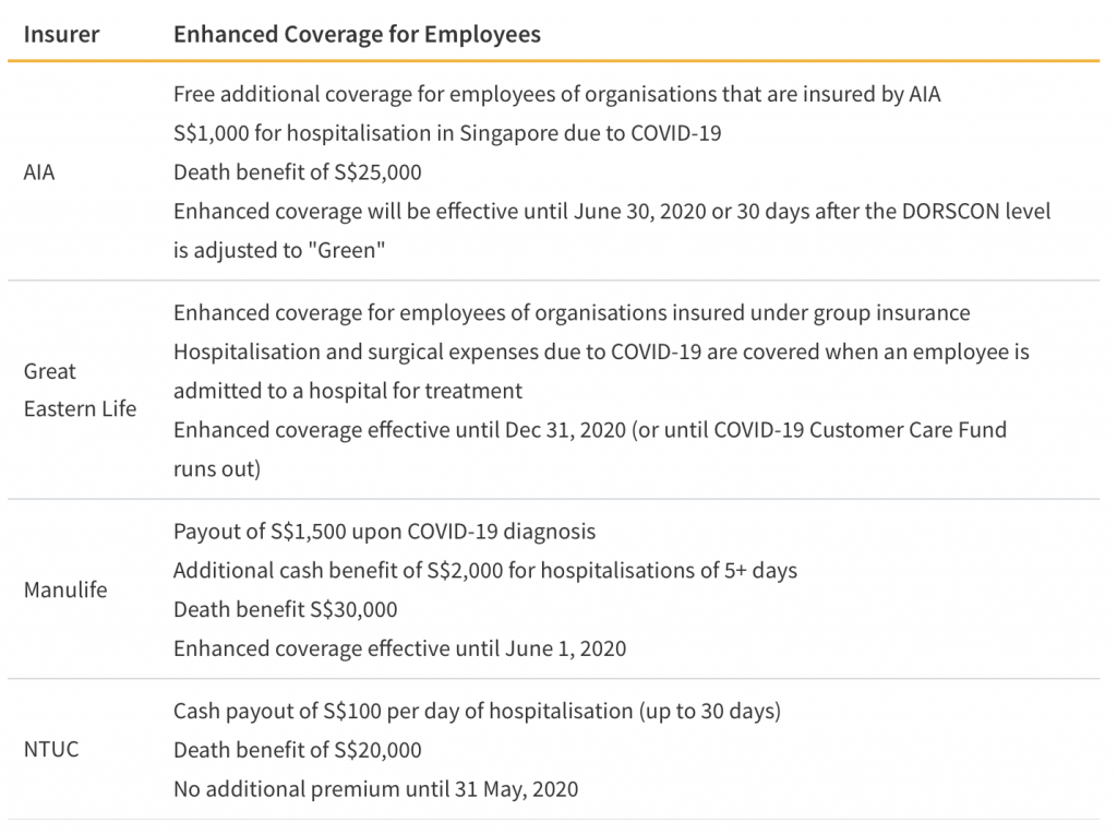 How Can SMEs Survive The Coronavirus? | Workipedia By MyCareersFuture