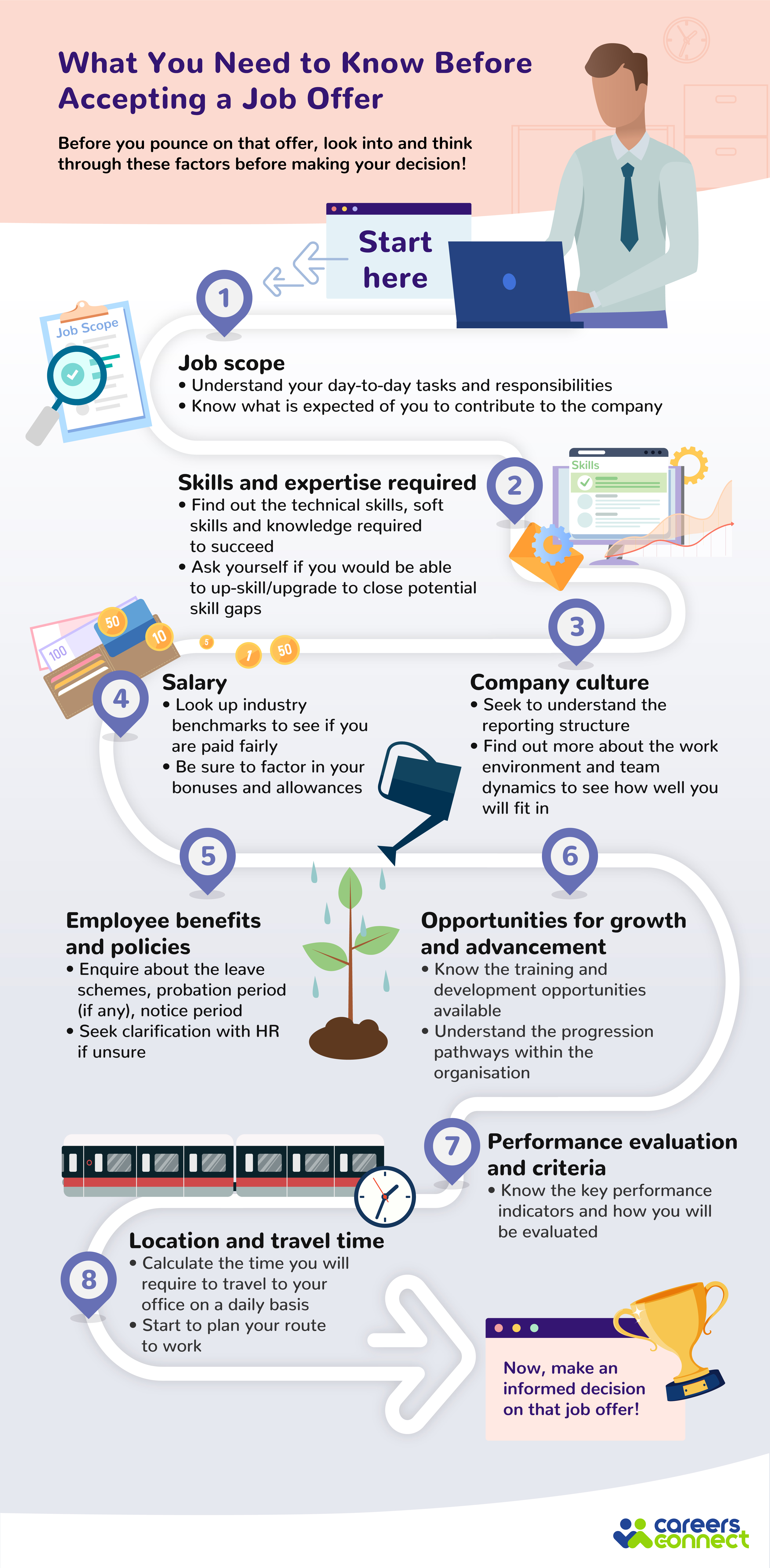 20200407 Wsg What You Need To Know Before Accepting A Job Offer Fa Path High Res 01 Mycareersfuture
