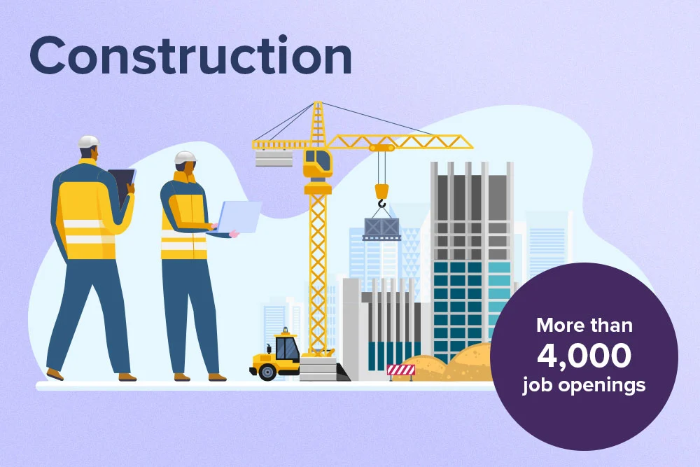 Strong hiring outlook in construction with over 4,000 job openings