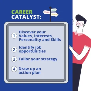 Illustration of Daniel's career journey and how Career Catalyst helped him