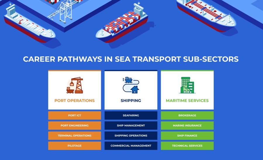 Career pathways in SEA transport
