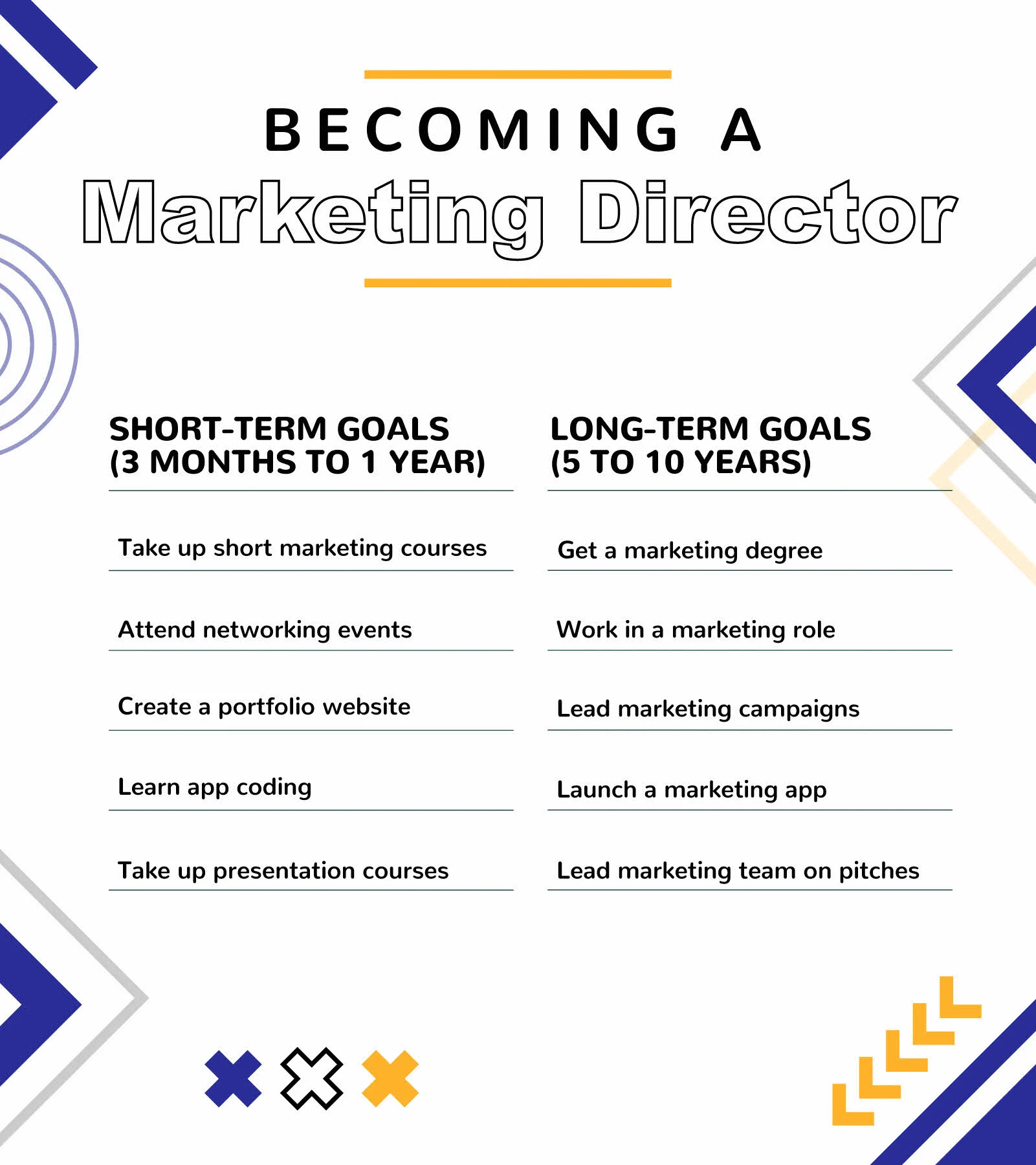 Short vs long-term goals infographic on becoming a Marketing Director
