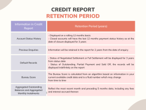 Credit report retention period