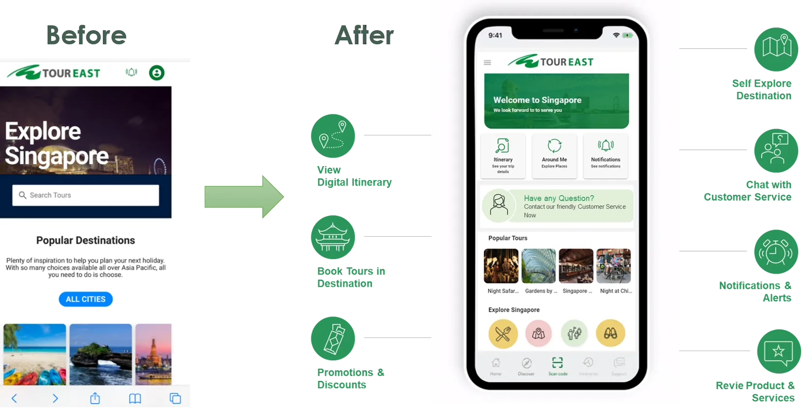 Screenshots of TourEast's mobile app, before and after