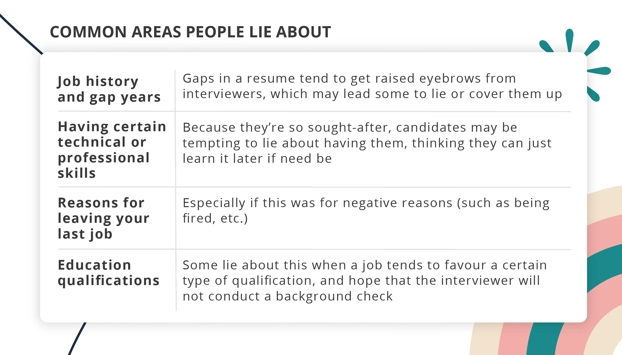 honesty in interviews, resume tips