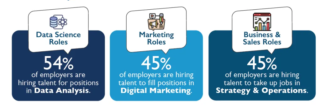 Dashboard interface screenshot with analytics