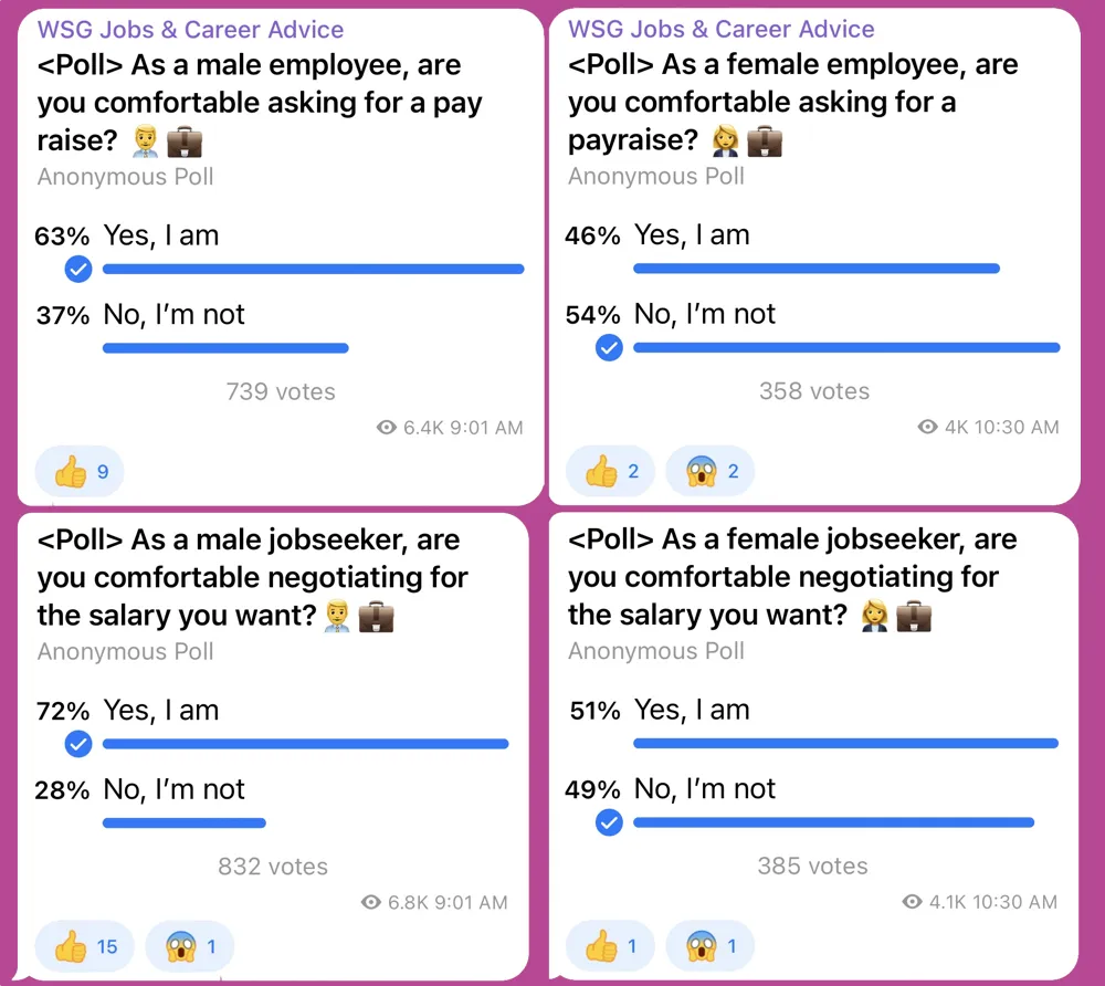 telegram pool on salary expectations