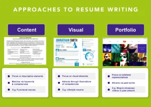 System interface with UI overview screenshot