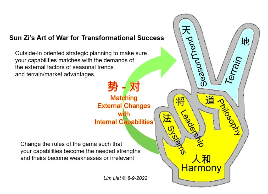 Sun Zi Art of War career article visual