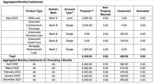 Aggregated monthly instalments for the report