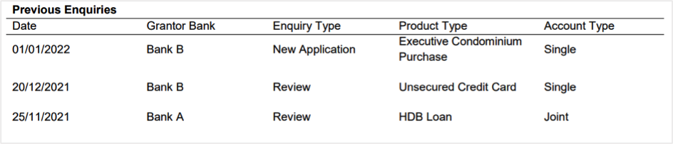 Previous enquiry of a credit report