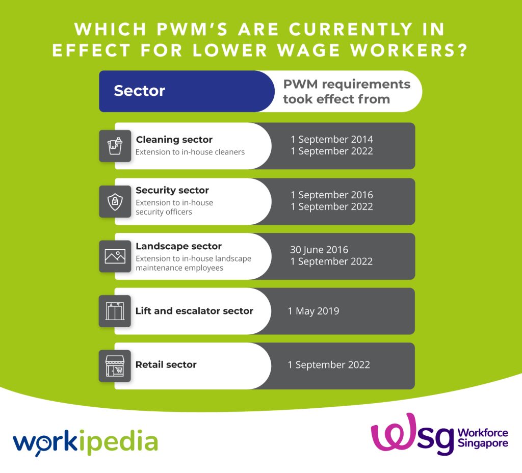 A Guide on Singapore’s Progressive Wage Model for Lower Wage Workers