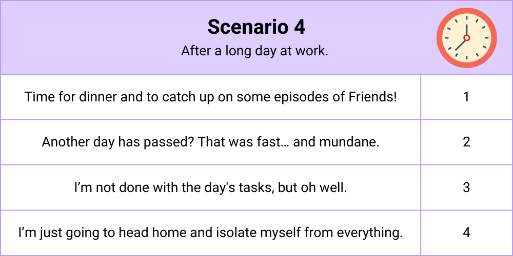 Mental Wellness Test Scenario 4