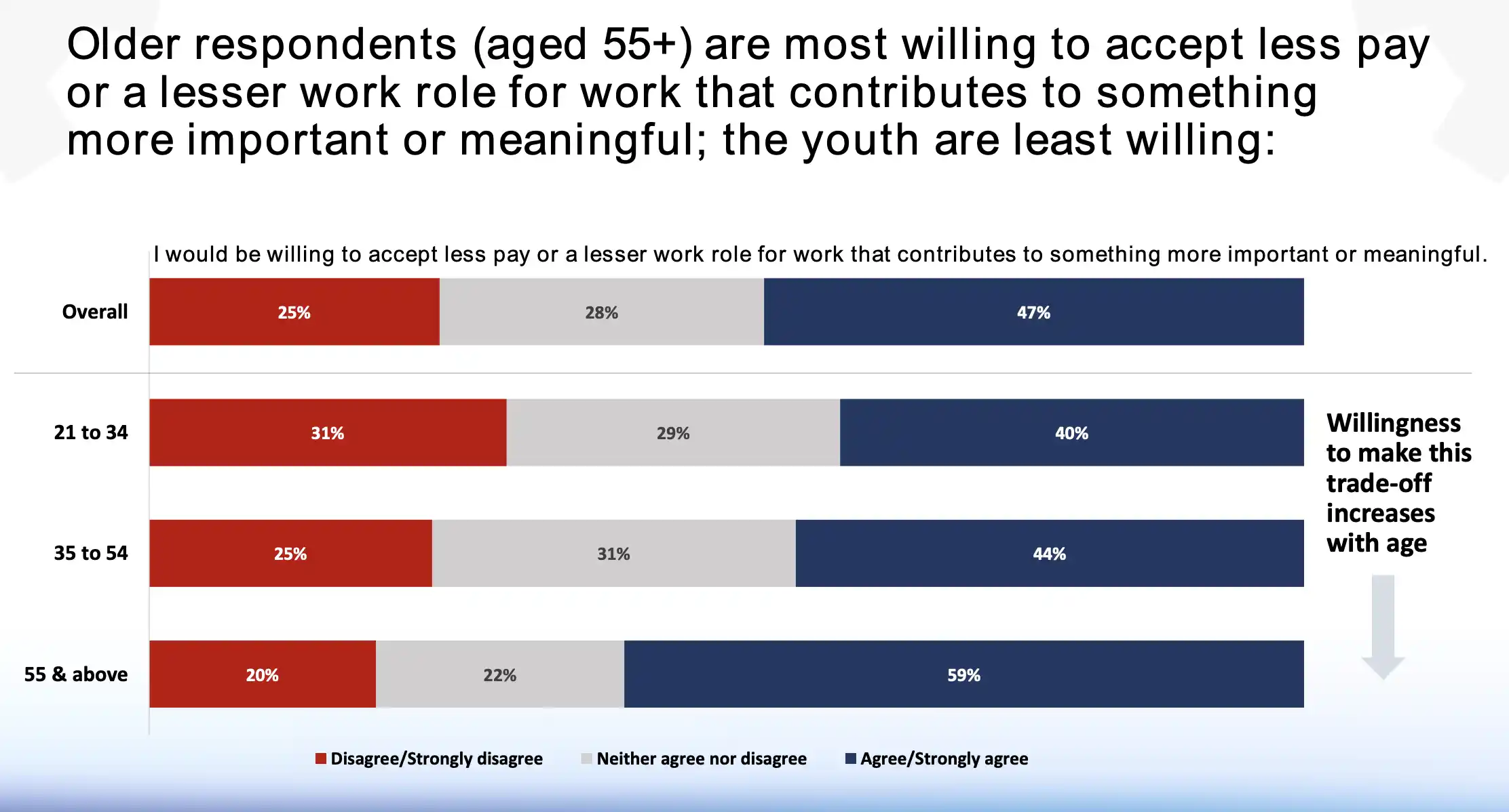 IPS Survey 2023 on Future of Work chart