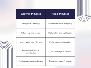 growth-vs-fixed-mindset-comparison