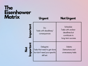 eisenhower-matrix