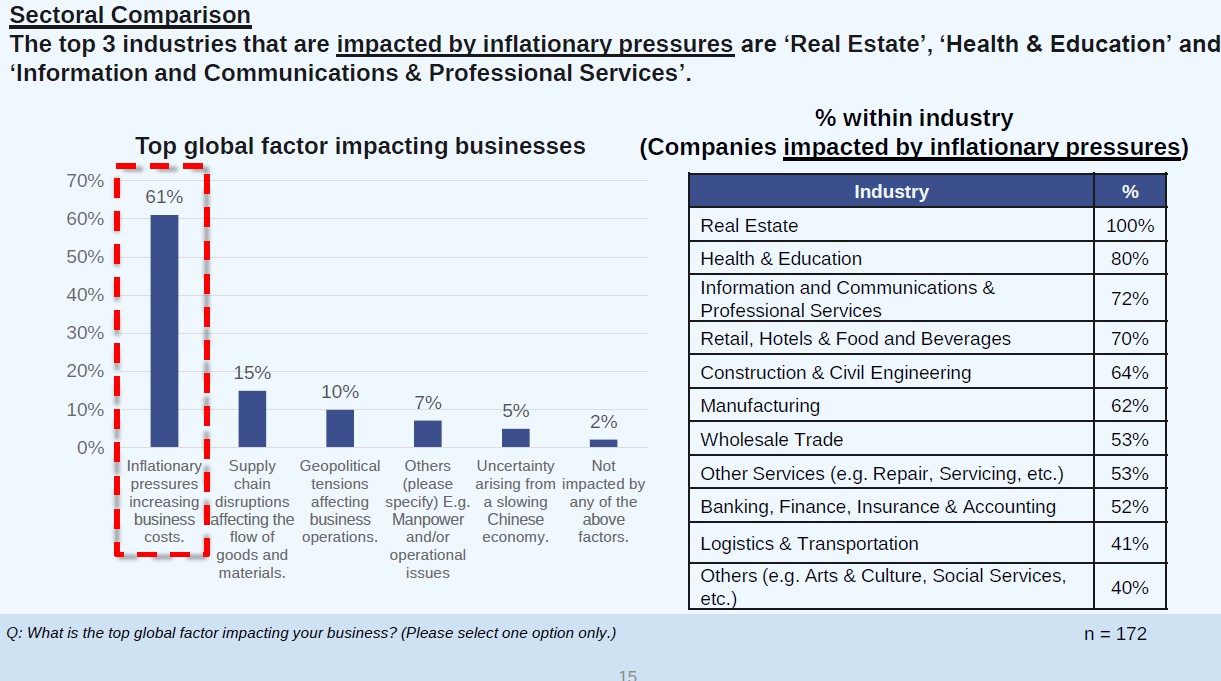 Salary Increments in 2024 What’s the Outlook for Singapore Workers?