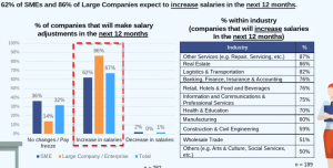 Salary Increments In 2024 What S The Outlook For Singapore Workers   Salary Increments 300x152 