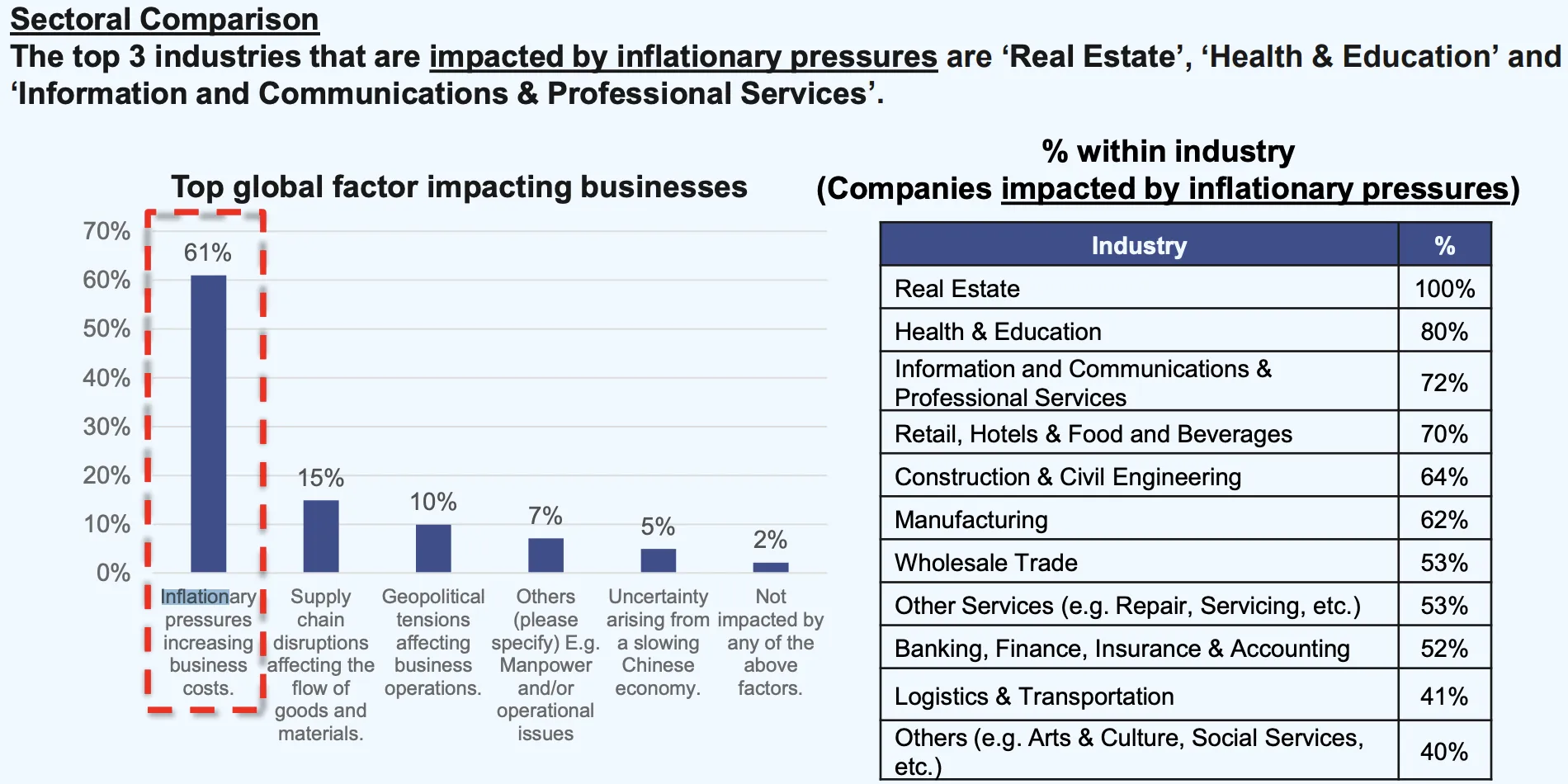 Top global factor impacting