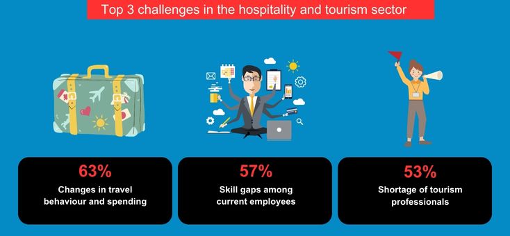 hospitality or tourism industry