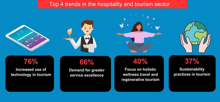 job of tourism