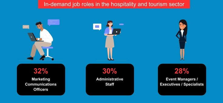job of tourism