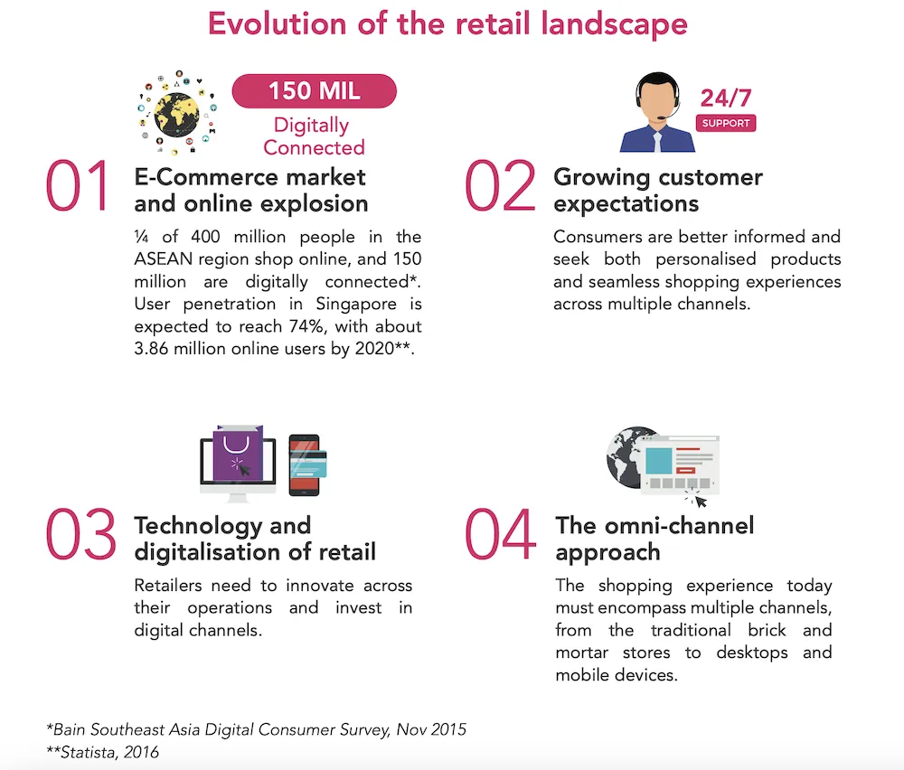 Screenshot of digital interface or dashboard, retail sector landscape 2025