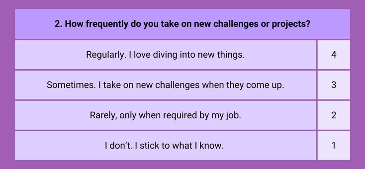 How frequently do you take on new challenges or projects