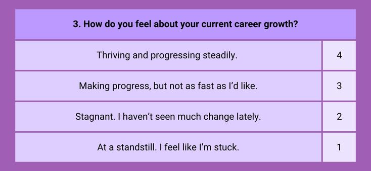 How do you feel about your current career growth