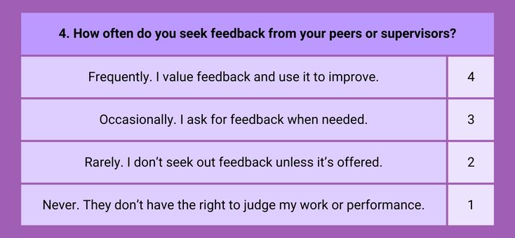 How often do you seek feedback from your peers or supervisors