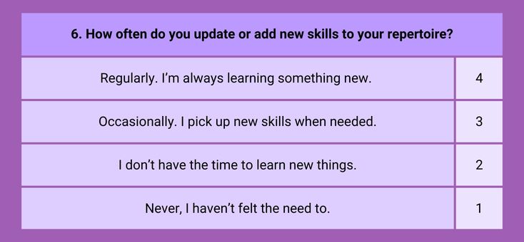 How often do you update or add new skills to your repertoire