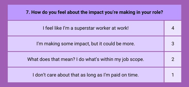 How do you feel about the impact you're making in your role