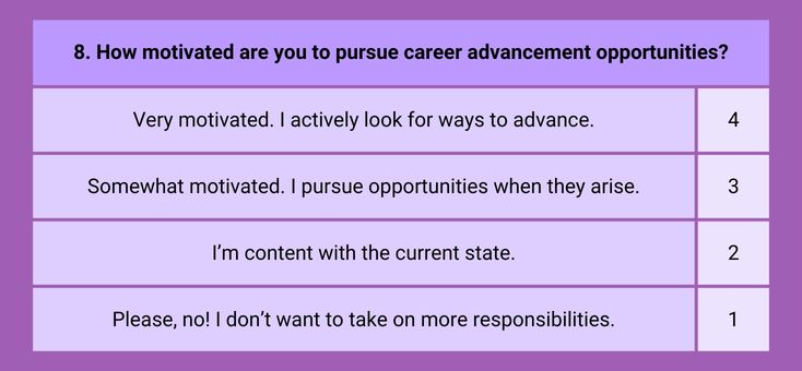 How motivated are you to pursue career advancement opportunities?