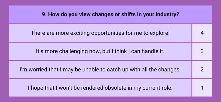 How do you view changes or shifts in your industry?