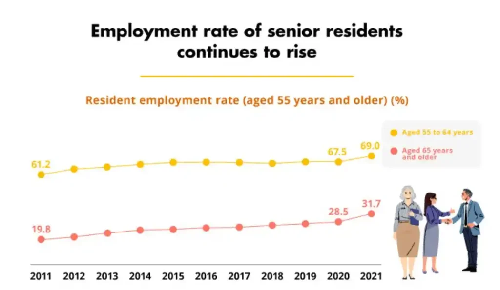 infographics senior workers