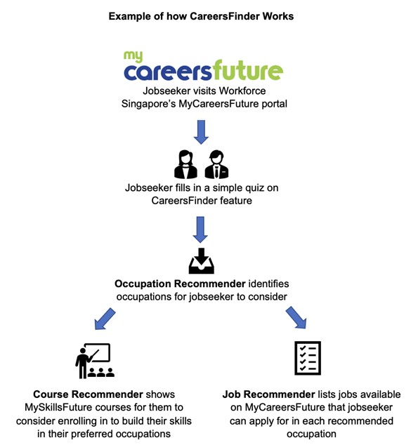 Careers Finder WSG