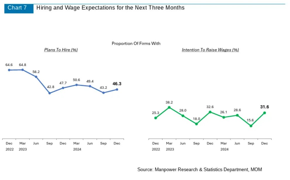 Hiring Wage Data 2025