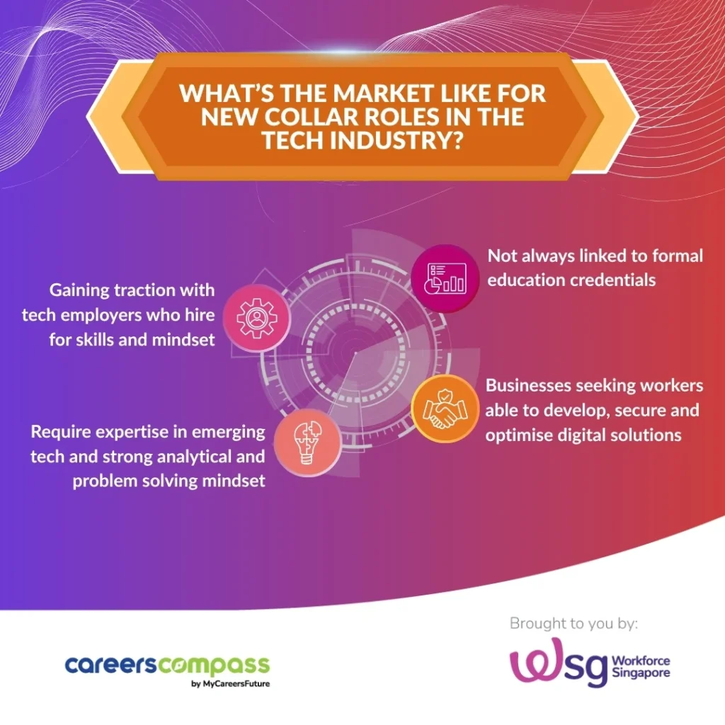 new tech collar roles singapore