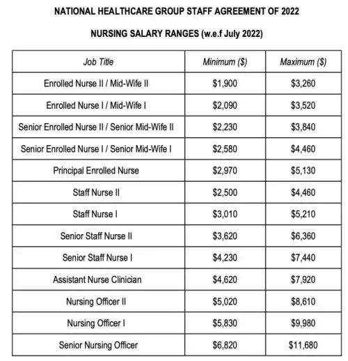 national healthcare group staff agreement 2022