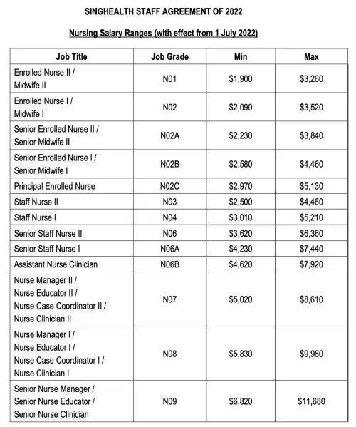 HSEU Collective Agreements (CAs)