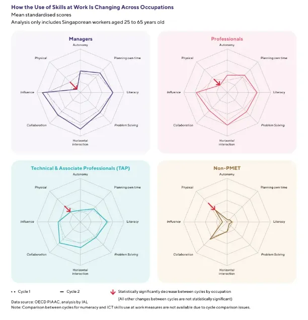5 Ways a Skills-First Workforce Can Affect Your Career and Salary