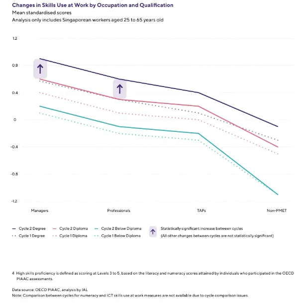 5 Ways a Skills-First Workforce Can Affect Your Career and Salary