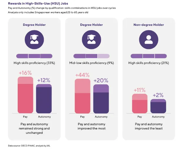 5 Ways a Skills-First Workforce Can Affect Your Career and Salary