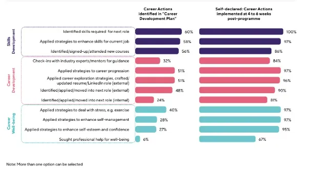 5 Ways a Skills-First Workforce Can Affect Your Career and Salary