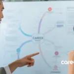 Asian man and woman thinking and discussing about whether to specialise or diversify their skills based on their career path mindmap