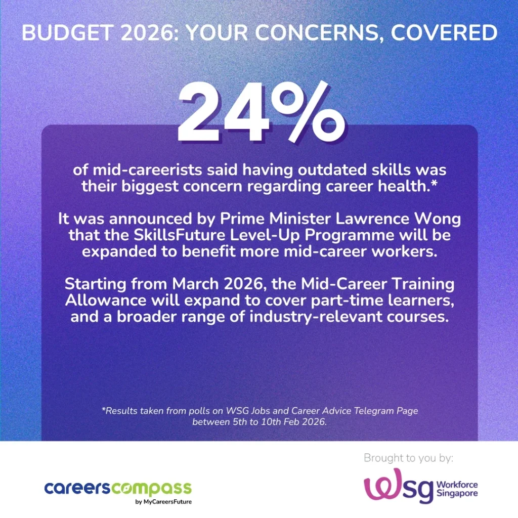 Poll on mid-careerists