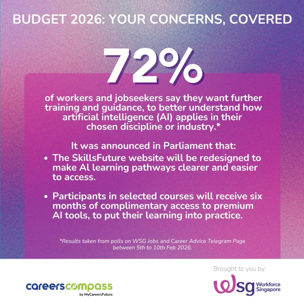 AI training poll results